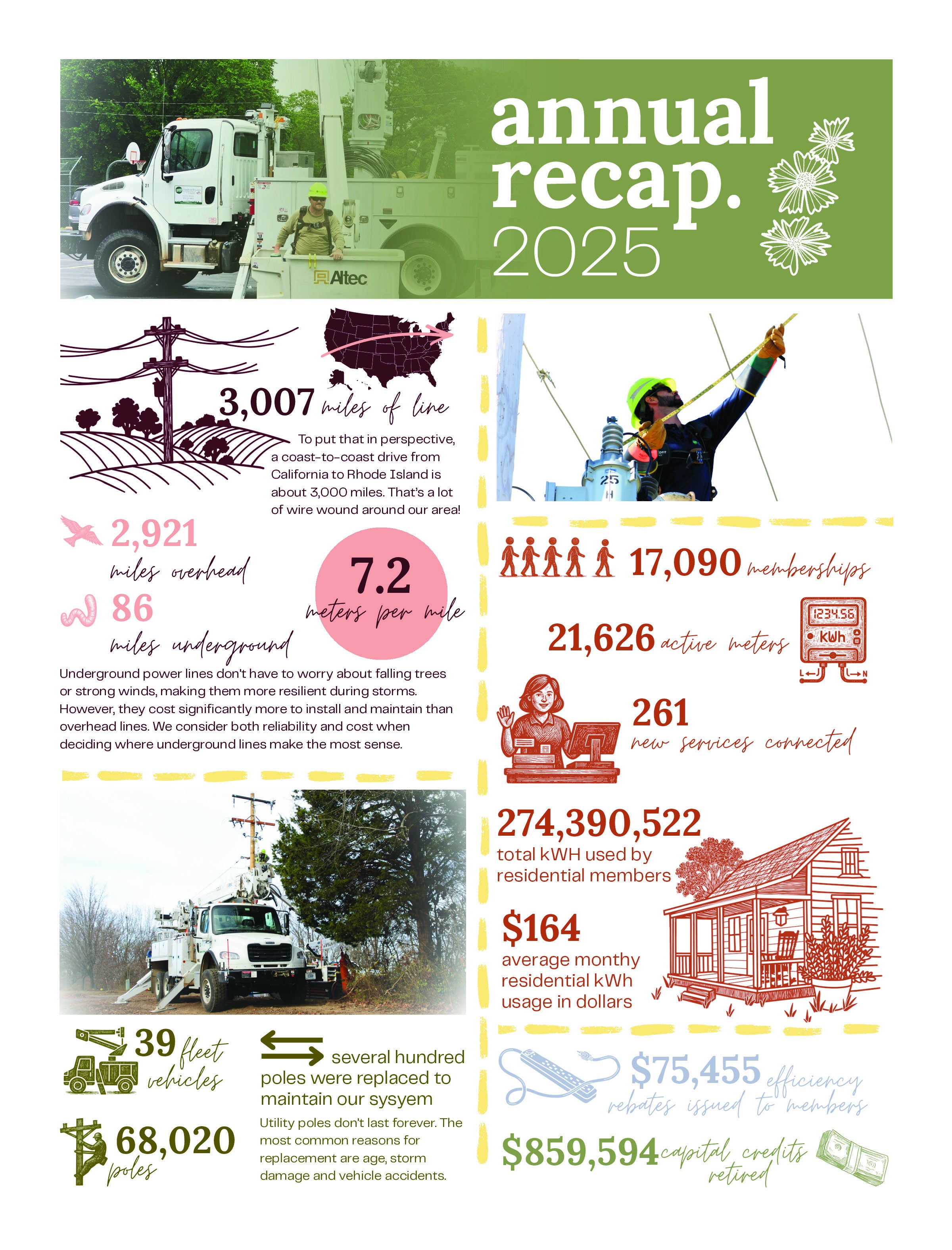 Annual Recap 2025