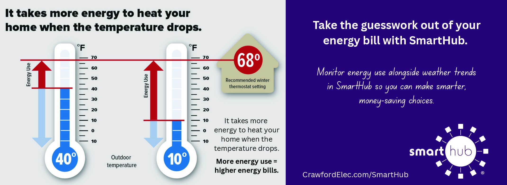 Use SmartHub to take the guesswork out of your bill